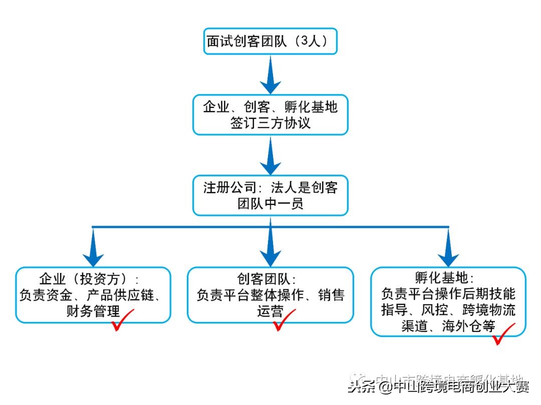 跨境电商沃尔玛竞品数据,沃尔玛跨境电商逻辑