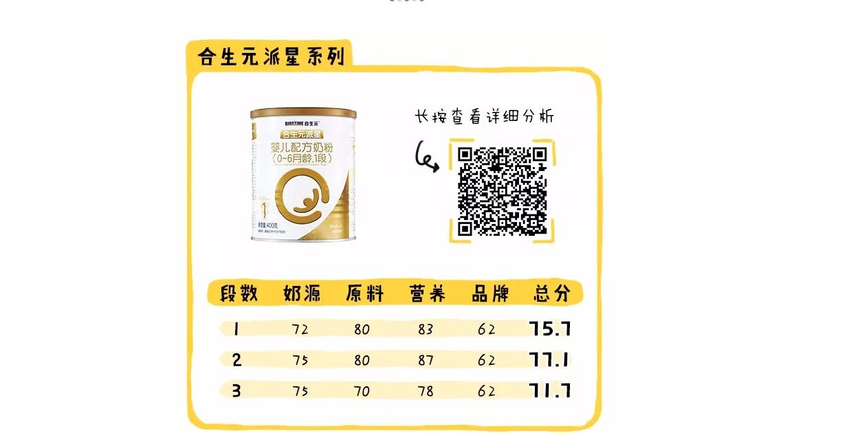 新政通过的奶粉品牌,新国标下哪款奶粉值得推荐