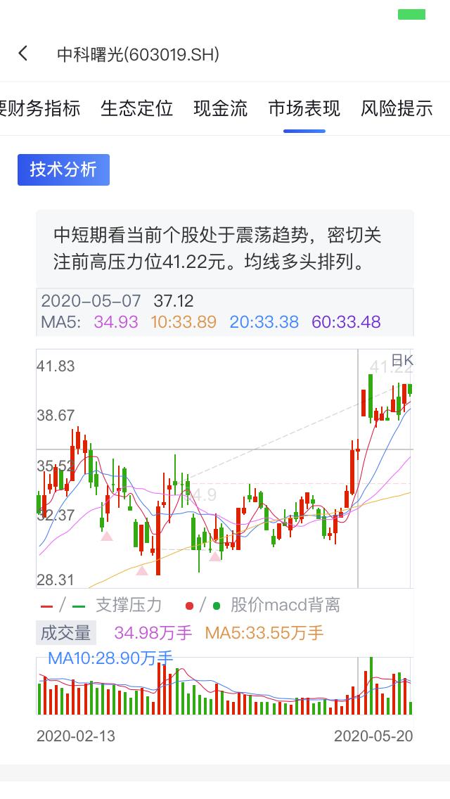 ai炒股到底靠谱吗,用ai炒股有什么问题