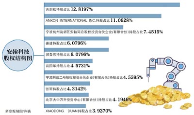 安翰科技胶囊胃镜预约,安翰胶囊胃镜多少钱