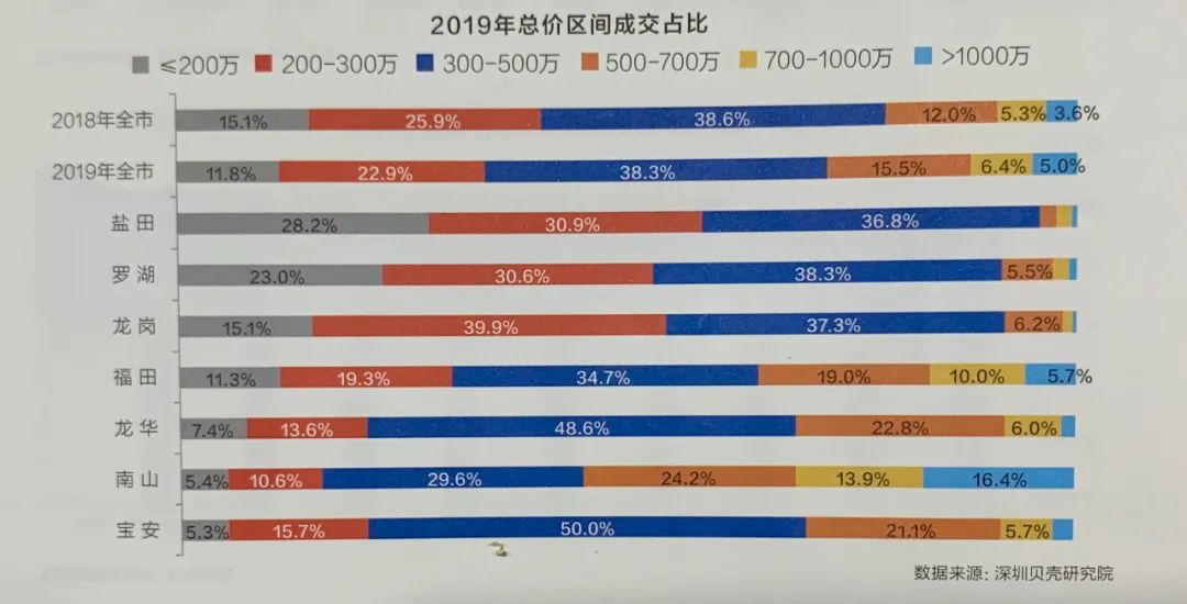 深圳二手房最后悔的地方,深圳二手房哪些值得买