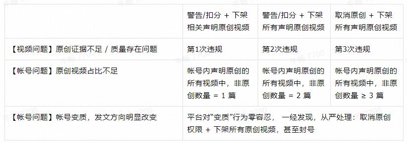 西瓜视频作品被判定滥用,西瓜视频直播违反平台规定