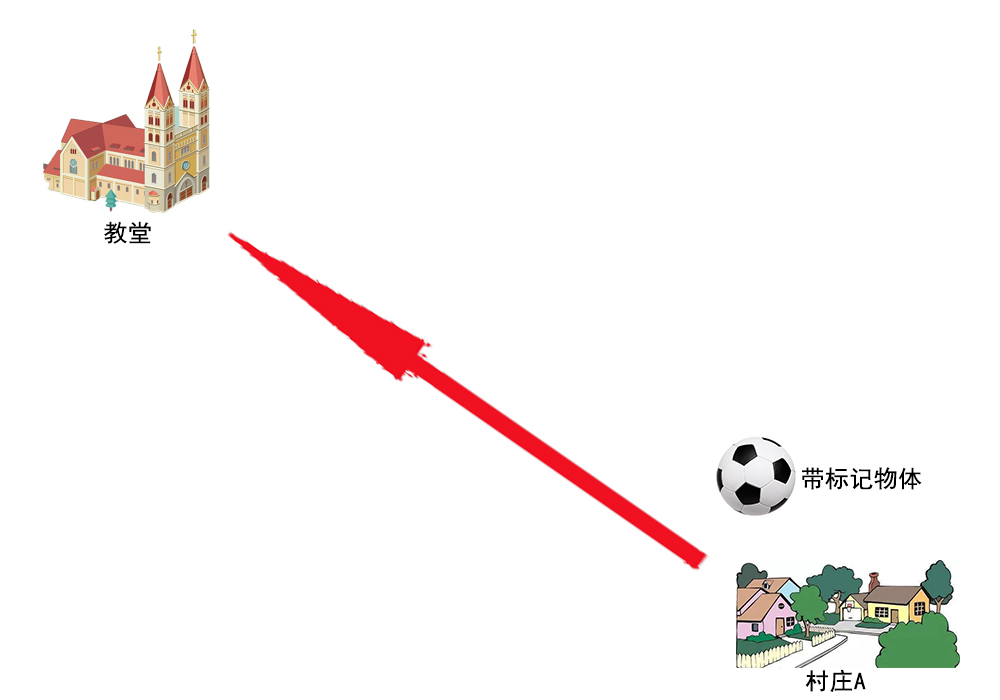 解释越位的构成条件及判罚,“越位”规则来历讲解