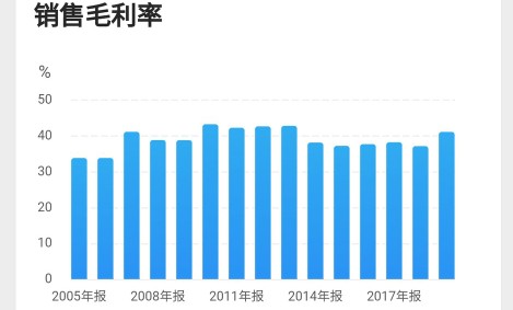 大华股份安防老二能否逆袭,大华股份未来10年估值