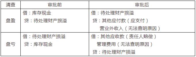 新手会计做账没思路,会计小白做账慢怎么办