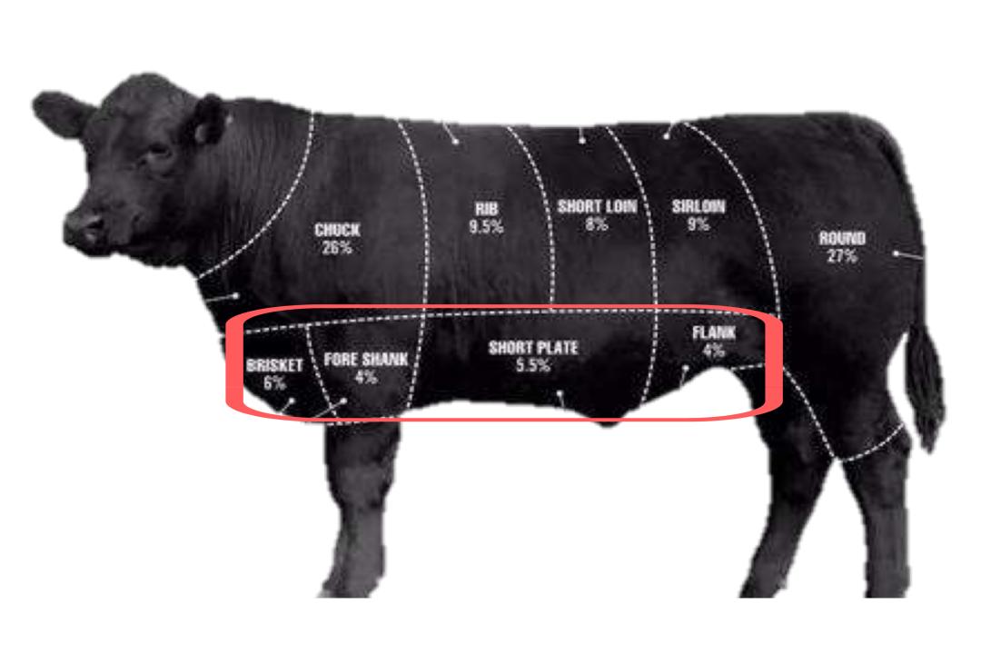 牛肉先锋|挑选好牛肉的锦囊妙计,“庖丁解牛”了解一下