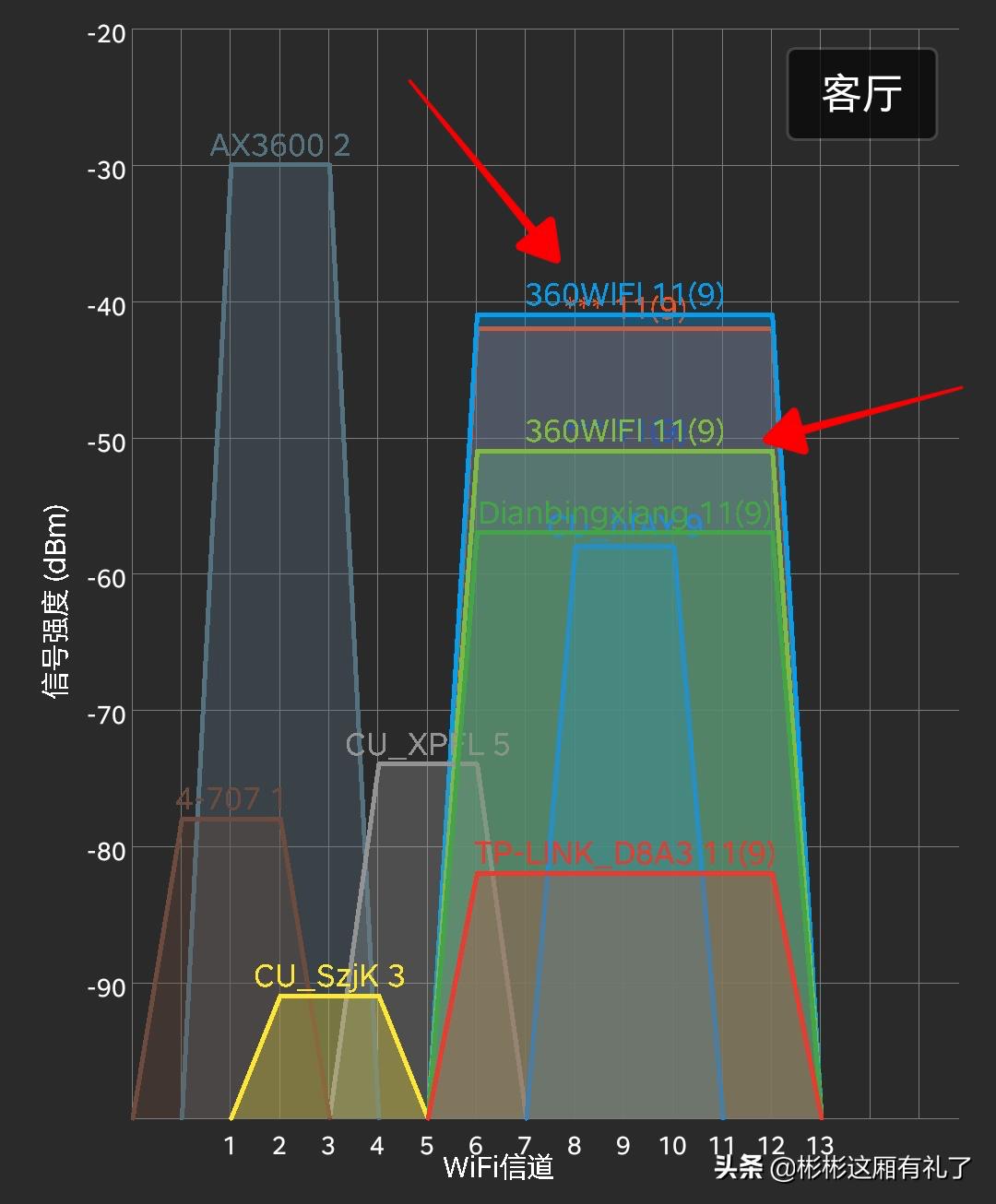 360路由器v6最高能达到多少,360路由器v6评测