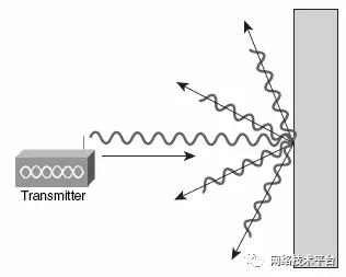 写字楼移动wifi路由器,写字楼wifi安装