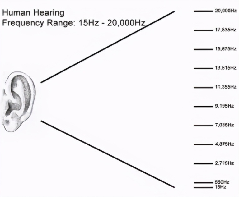 怎样记住钢琴88个琴键的位置,钢琴88琴键对应数字