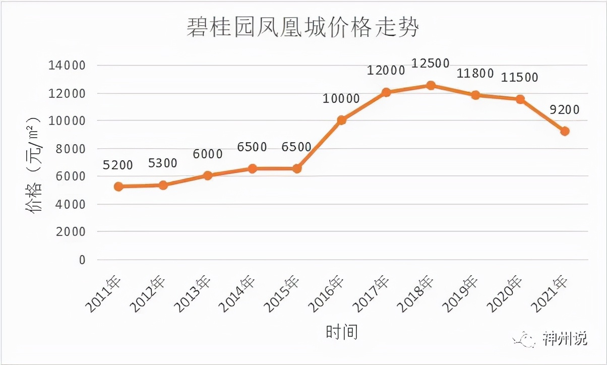 买完就后悔？句容碧桂园凤凰城不能投资