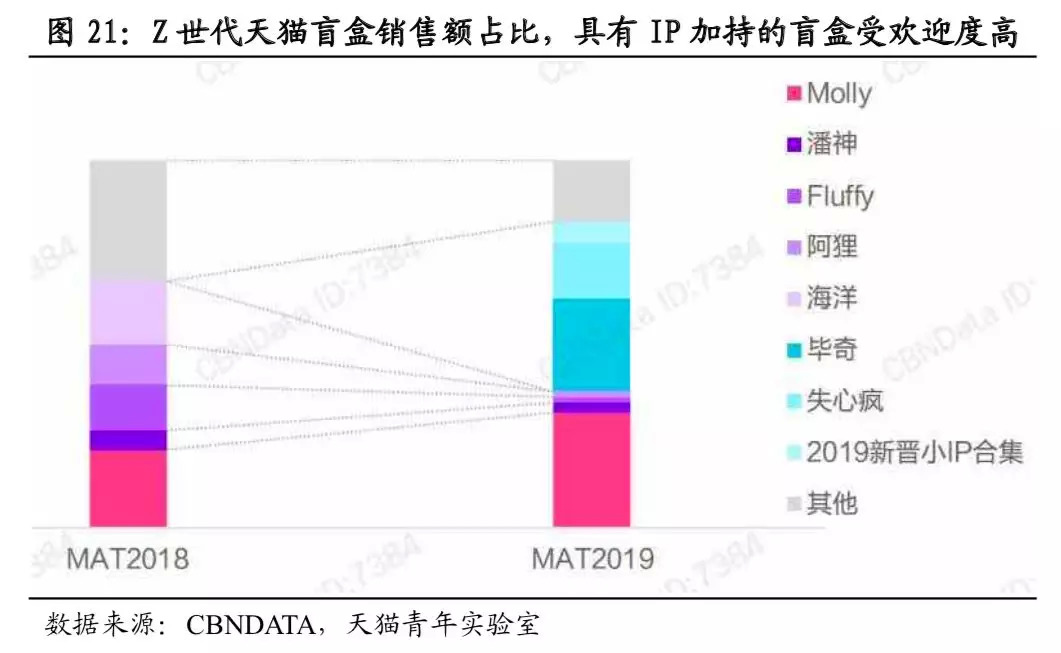 盲盒消费心理,盲盒赌徒心理