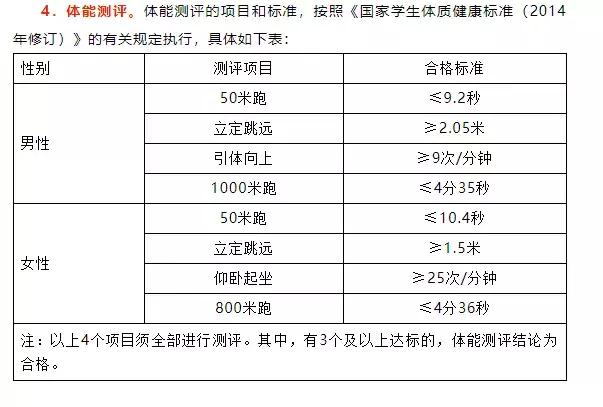山东警察学院的研究生招生简章,山东警察学院硕士招生简章