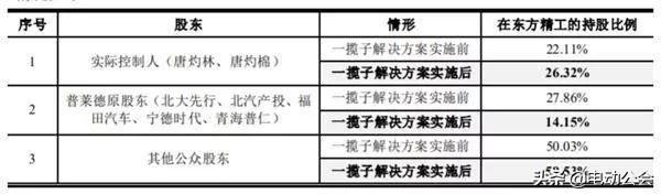 三折买新能源,三折出售是多少钱