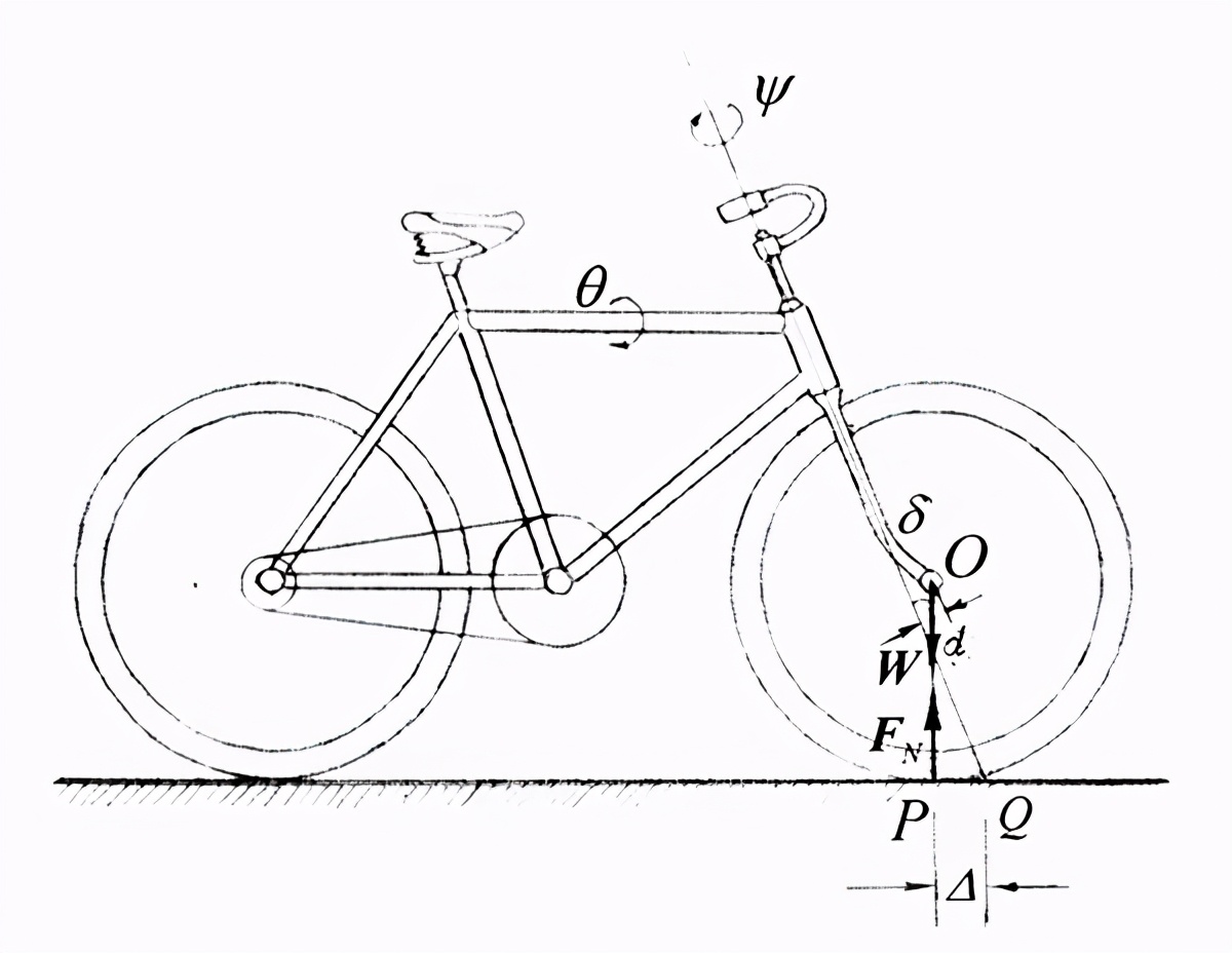 自行车的发明简史及力学原理,自行车的发明利用了什么原理
