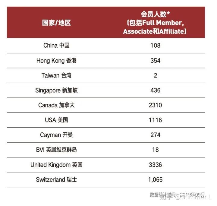 守富时代最权威国际认证——STEP到底有多牛?