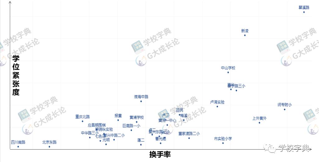 黄浦第一梯队学区,黄浦第一第二梯队学区