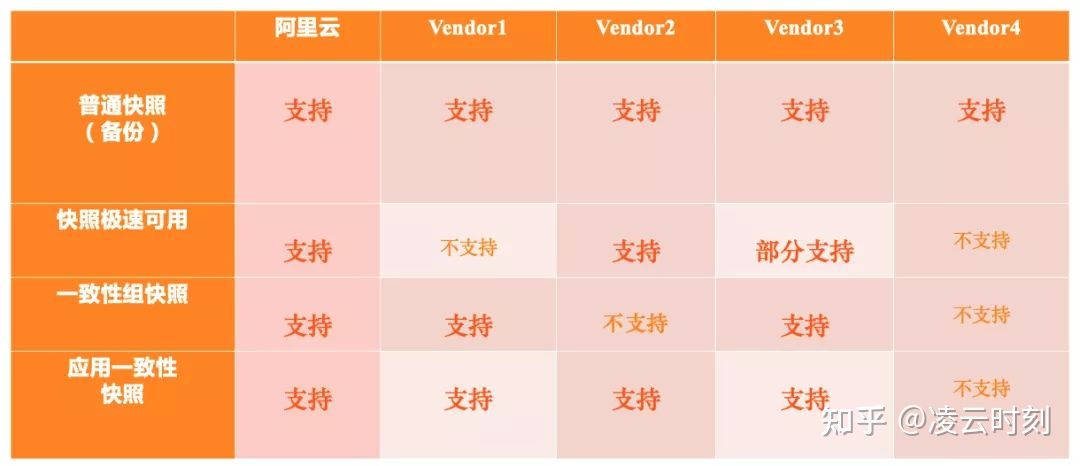 阿里云快照备份收费吗,阿里云存储基础知识
