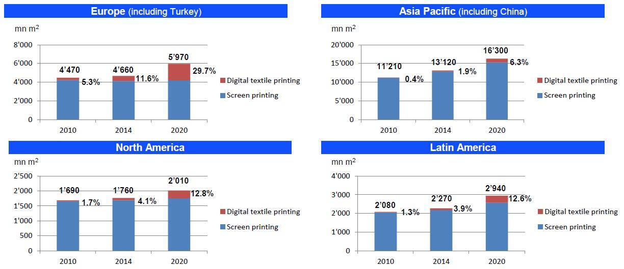 鸿盛数码印花墨水,鸿盛数码科技股份有限公司怎么样