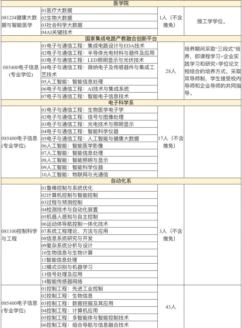 厦门大学2021年计算机专业硕士招生介绍