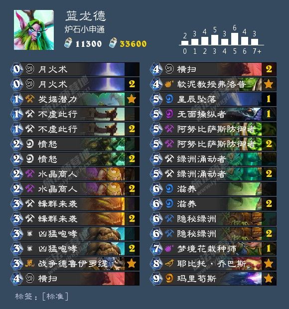 炉石传说最新卡组1月胜率排行,炉石传说九职业名字