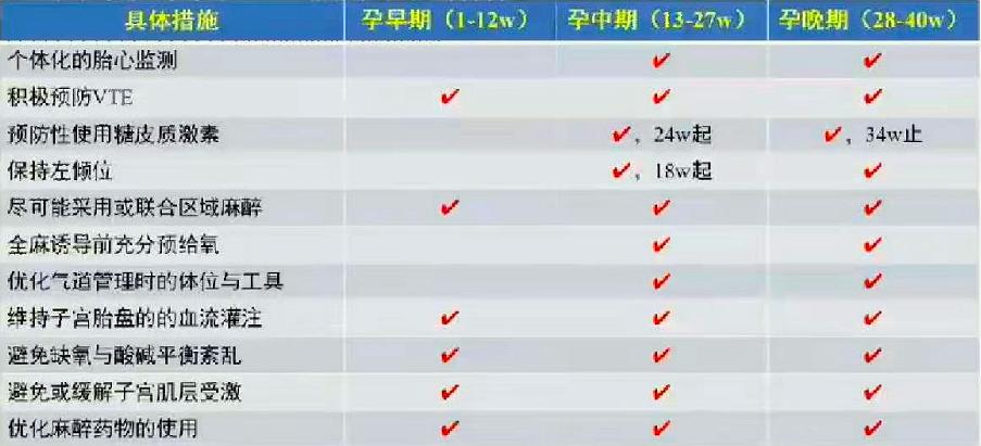 产科全麻病例讨论,妊娠期非产科手术麻醉指南