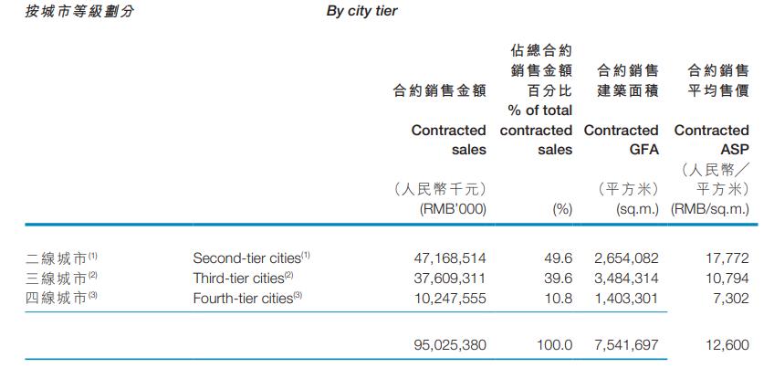 中梁负债,中梁控股债务危机解除了吗