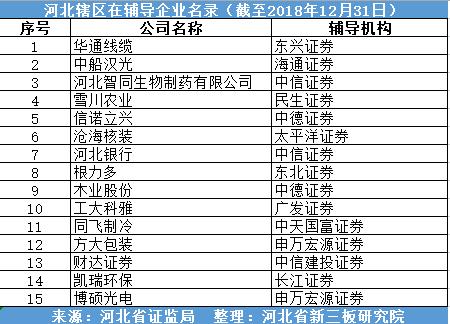 新三板退市ipo暴涨,新三板退市的公司名单