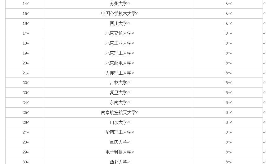 2019年报考——带你认识软件工程