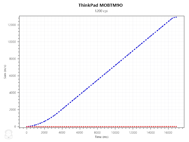 thinkpad鏃犵嚎榧犳爣鏂版鑰佹鍖哄埆,thinkpad灏忛粦榧犳爣棰滆壊