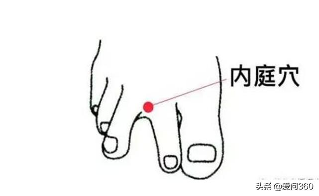 牙疼去胃火的穴位还有哪些,哪些穴位可以缓解牙疼