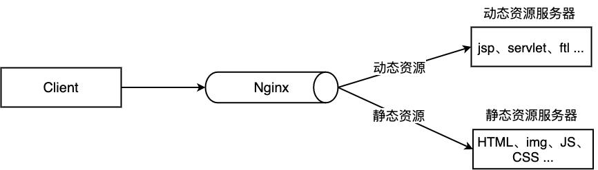 架构师教你nginx的各种玩法,阿里p8架构师知识体系