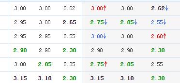欧赔分析哥伦比亚vs日本,欧赔思维分析克罗地亚vs摩洛哥