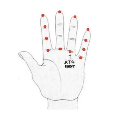 一分钟学会干支纪年,万年历干支纪年对照