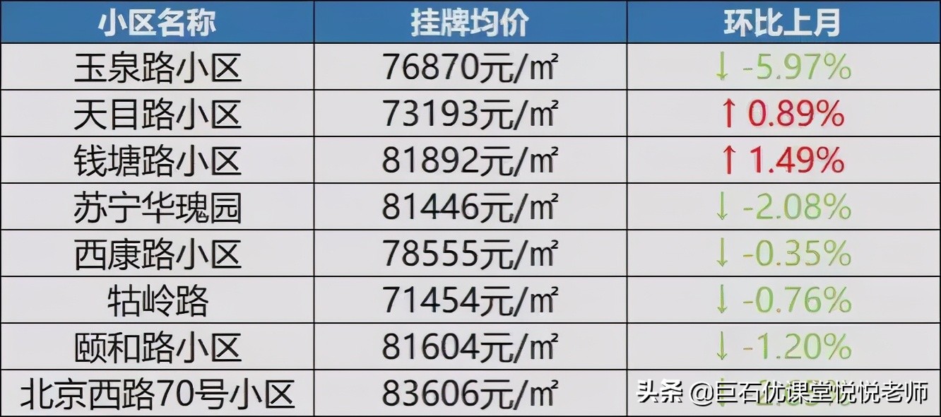 南京老破小学区房,南京学区房会回温吗