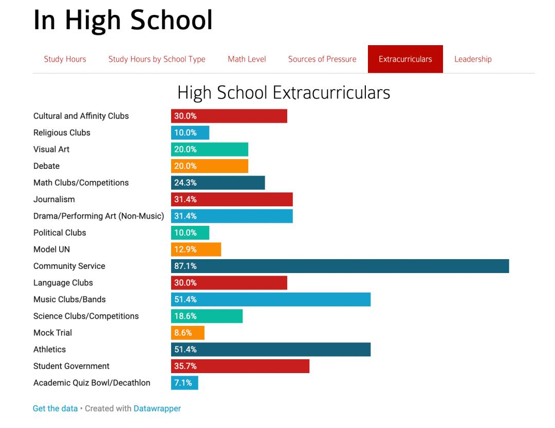 名人孩子做校友,14年稳居深圳C位的戏剧幼儿园,满足了我的期待