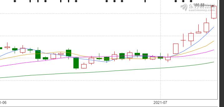 赣锋锂业9月7日股市分析点评,股海淘金市场大跌后的选股策略