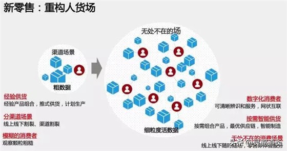 新零售社群运营人该如何做,社群新零售技巧和方法