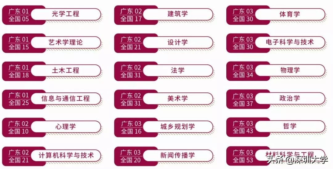 权威发布|深圳大学2019年普通本科招生计划出炉
