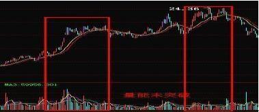 股市入门买什么股票比较好,最近股市大涨如何选择合适的股票