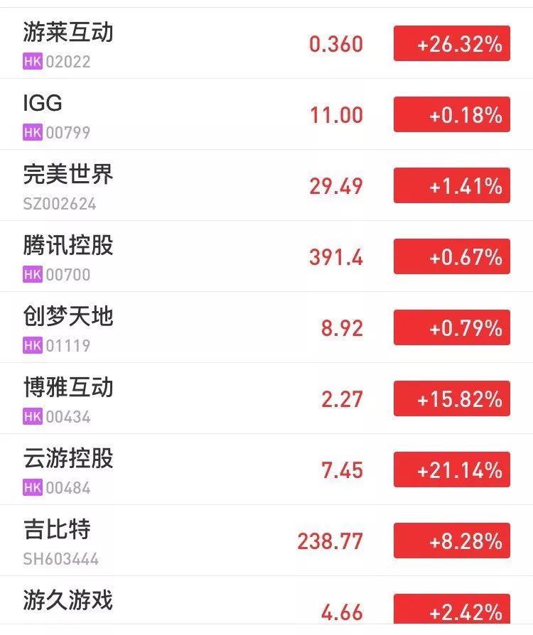 斗地主游戏最新版,斗地主类游戏热度