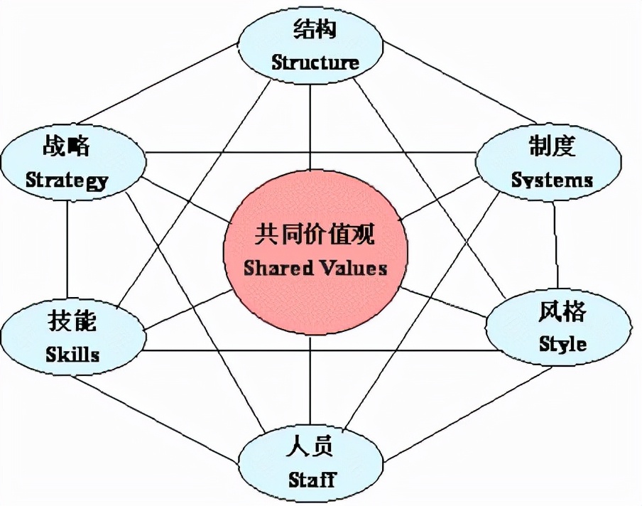 国企职场管理系列,企业管理常用的11种工作方法