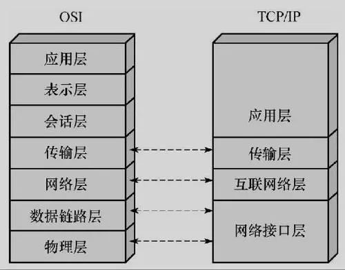 从哪些方面判断网站被ddos攻击,ddos使用者如何解除ddos攻击