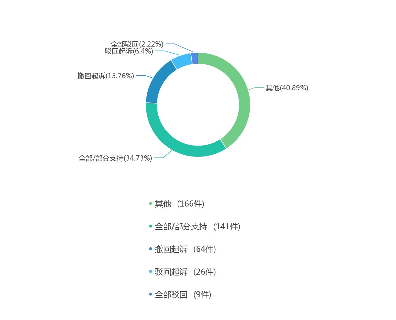 融资租赁合同纠纷第二次起诉,融资租赁合同纠纷司法解释全文