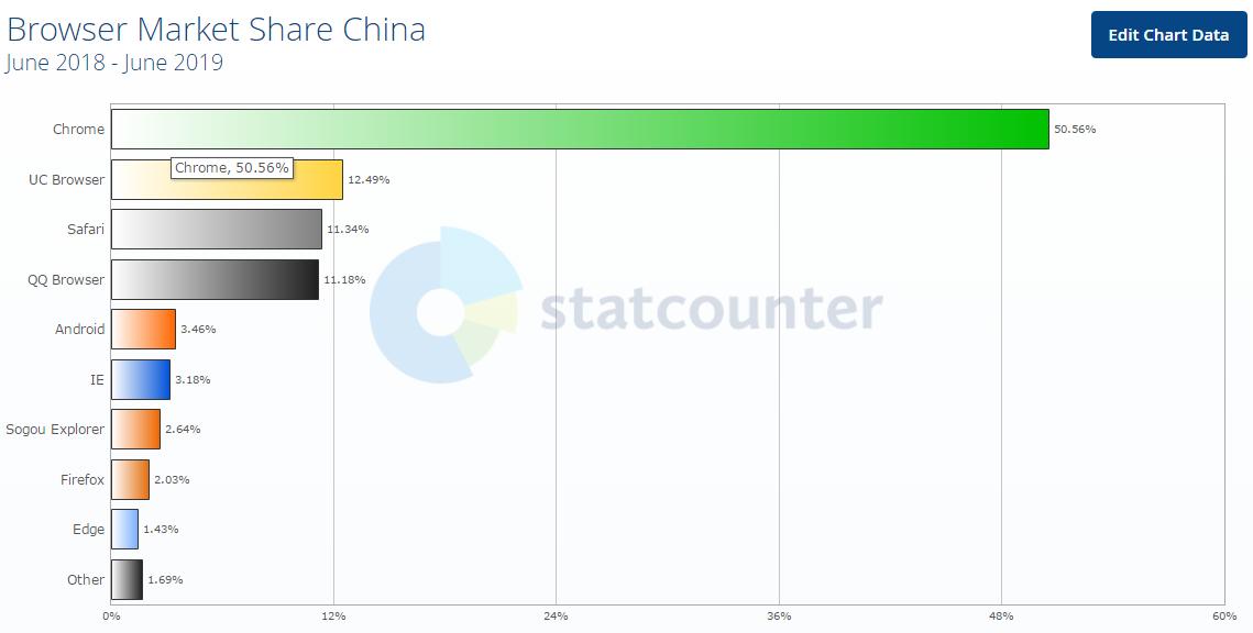 推荐几款最实用的浏览器,四种常用的浏览器