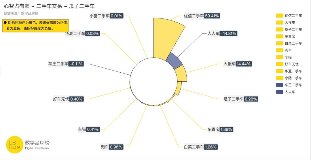 国内二手车电商全军覆没,疫情下二手车现状