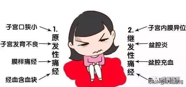 痛经的治疗方法中医辨证,痛经的诊疗单