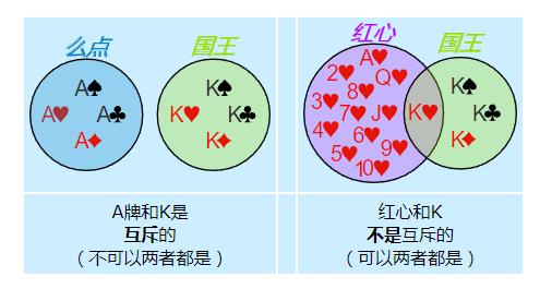 谈谈概率论和随机过程异同点,概率论随机过程与数理统计的区别