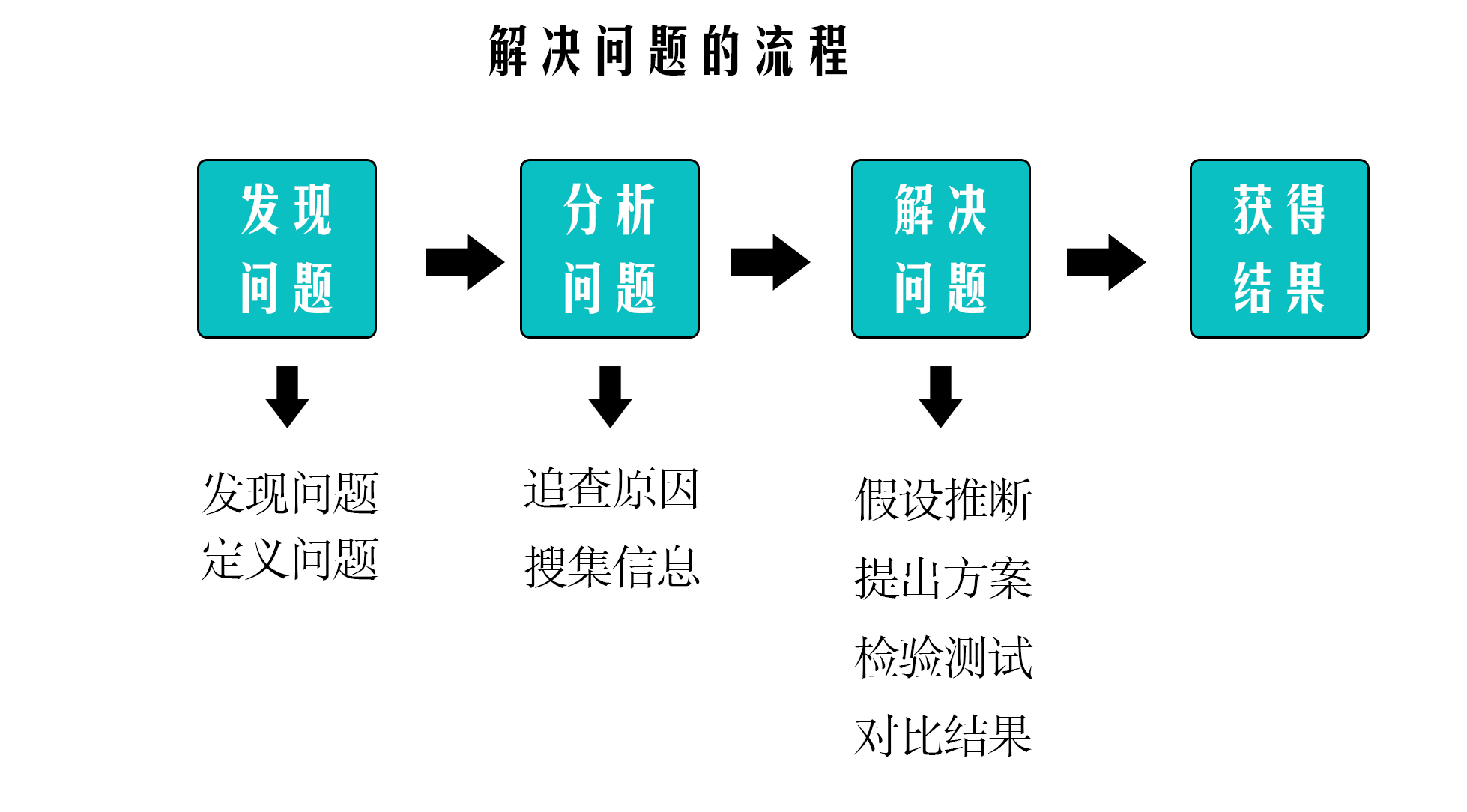 如何缓解压力调整状态,面对压力时如何进行自我调节