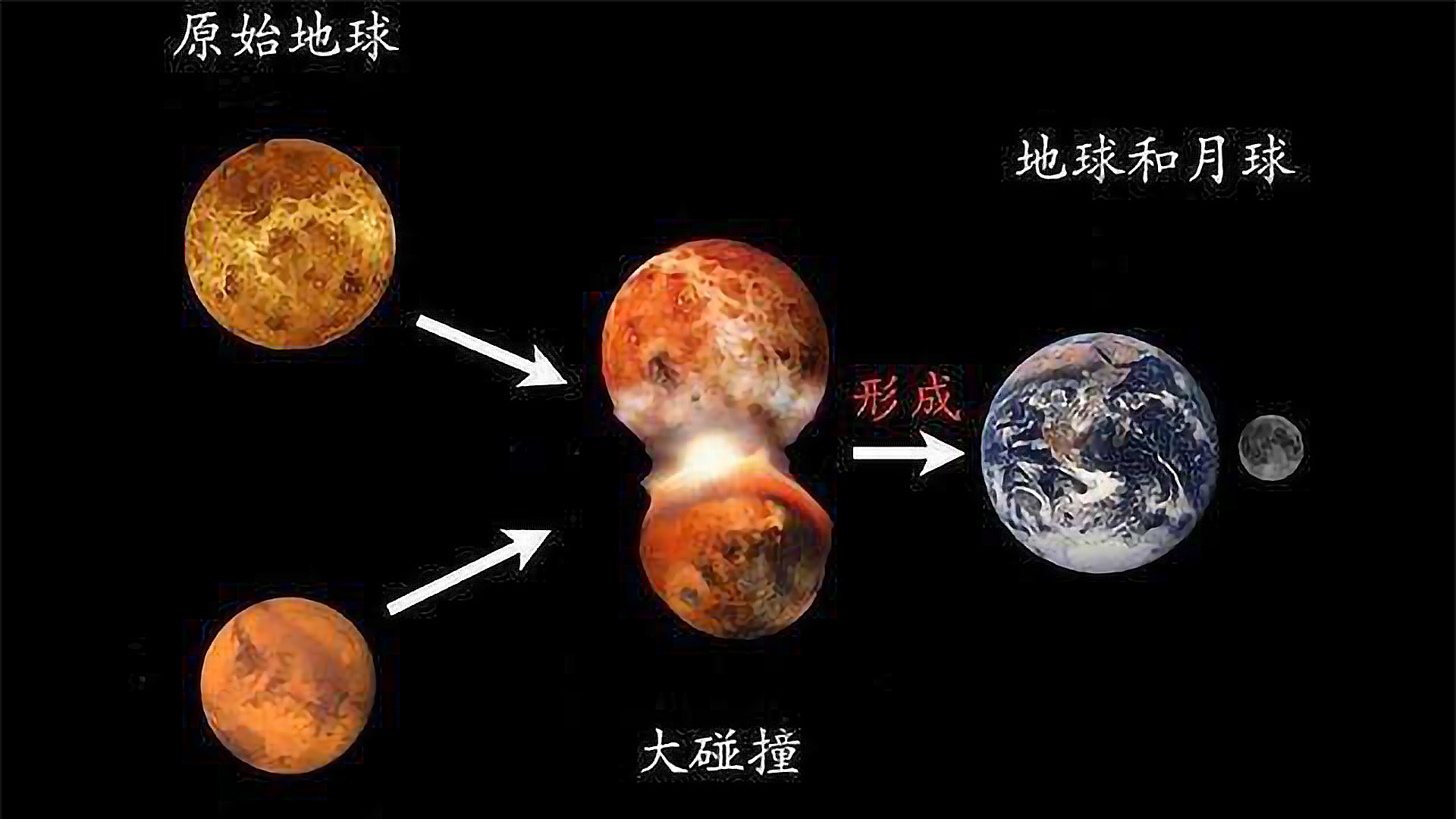 月球是不是可能是外星人制造的,月球是上一代文明的太空基地