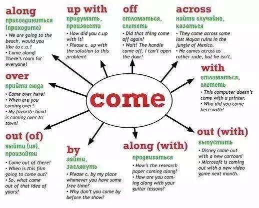 英语词汇快速记忆15000例,英语中高考4000单词魔性记忆